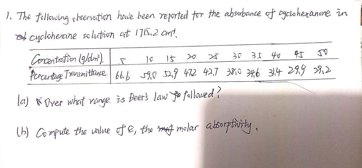 1, The fellowing gbservation have been reported for the absabance of cyclo heranone in
A cycloherne so hution at 1715,2 cnt,
Cocentration (gldni).
Percentage Transmittance. 6hb 190 $2,9 472 42.7 38,0 346 314 29.9 29,2
I5
20
30 35
40
45
la) $ Over what vange. is Beers law o follaved?
(h) Compute the wrlue of e, the rag molar absorptity.
