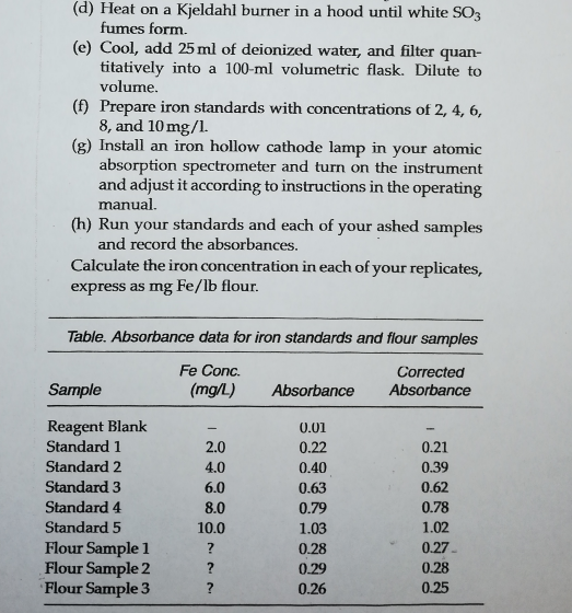 (d) Heat on a Kjeldahl burner in a hood until white SO3
fumes form.
(e) Cool, add 25 ml of deionized water, and filter quan-
titatively into a 100-ml volumetric flask. Dilute to
volume.
(f) Prepare iron standards with concentrations of 2, 4, 6,
8, and 10 mg/1.
(g) Install an iron hollow cathode lamp in your atomic
absorption spectrometer and turn on the instrument
and adjust it according to instructions in the operating
manual.
(h) Run your standards and each of your ashed samples
and record the absorbances.
Calculate the iron concentration in each of your replicates,
express as mng Fe/lb flour.
Table. Absorbance data for iron standards and flour samples
Fe Conc.
Corrected
Sample
(mg/L)
Absorbance
Absorbance
Reagent Blank
Standard 1
0.01
2.0
0.22
0.21
Standard 2
4.0
0.40
0.39
Standard 3
6.0
0.63
0.62
Standard 4
8.0
0.79
0.78
Standard 5
Flour Sample 1
Flour Sample 2
Flour Sample 3
10.0
1.03
1.02
?
0.28
0.27
0.28
0.25
0.29
?
0.26
