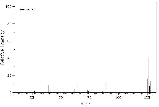 100
MS-NW-0157
80
60
40
25
50
75
100
125
m/z
Relative Intensity
20
