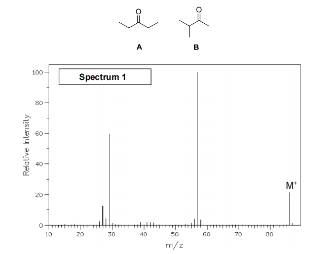 A
B
100
Spectrum 1
80
40
M*
20
10
20
30
40
50
60
70
80
m/z
Relative Intensity
