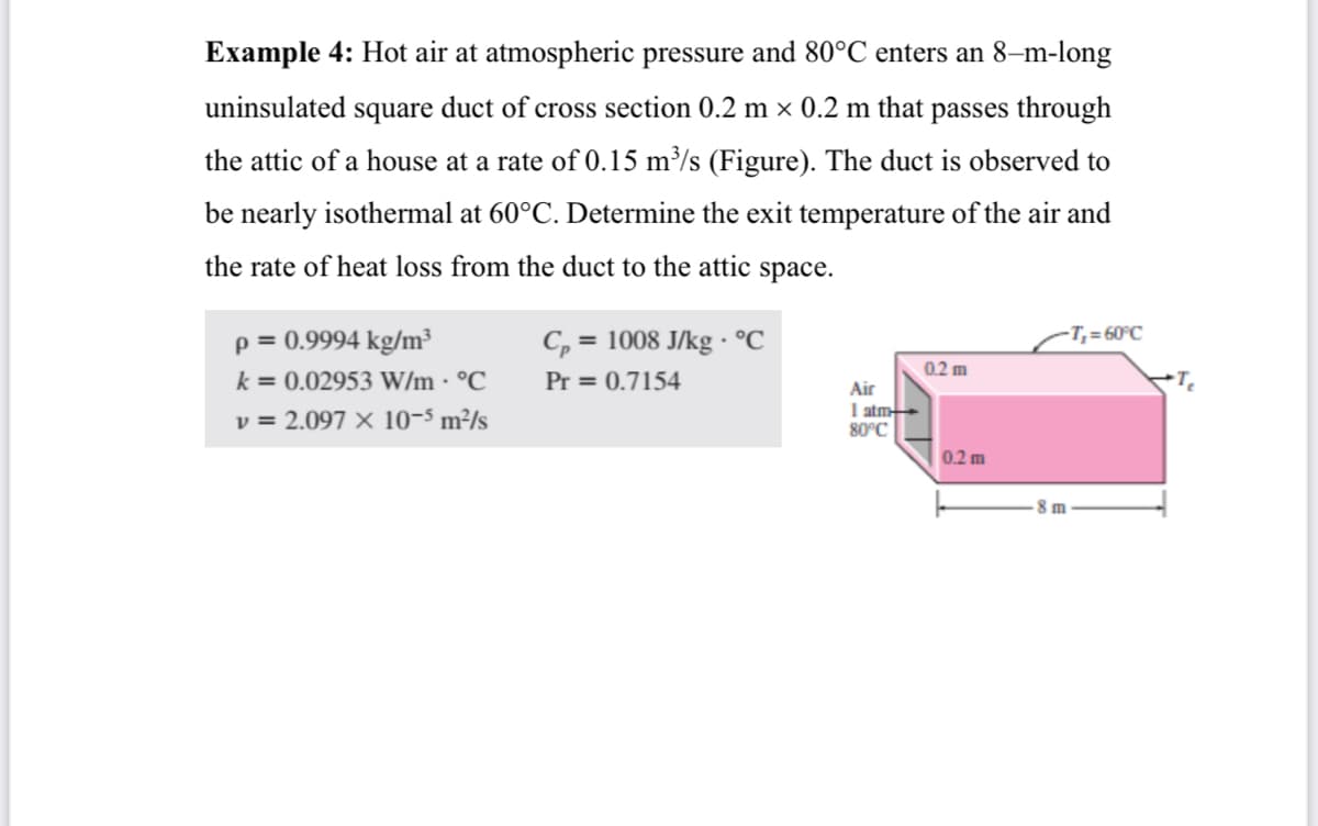 Example 4: Hot air at atmospheric pressure and 80°C enters an 8–m-long
uninsulated square duct of cross section 0.2 m × 0.2 m that passes through
the attic of a house at a rate of 0.15 m³/s (Figure). The duct is observed to
be nearly isothermal at 60°C. Determine the exit temperature of the air and
the rate of heat loss from the duct to the attic space.
p = 0.9994 kg/m³
k = 0.02953 W/m · °C
v = 2.097 × 10-s m²/s
C, = 1008 J/kg · °C
T;=60°C
0.2 m
Pr = 0.7154
Air
I atm
80°C
0.2 m
8 m
