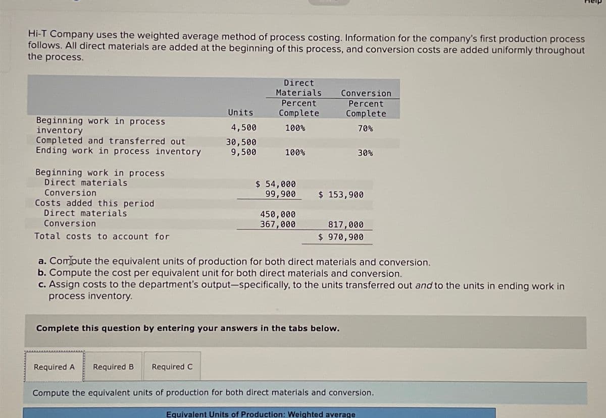 Hi-T Company uses the weighted average method of process costing. Information for the company's first production process
follows. All direct materials are added at the beginning of this process, and conversion costs are added uniformly throughout
the process.
Beginning work in process
inventory
Completed and transferred out
Ending work in process inventory
Beginning work in process
Direct materials
Conversion
Costs added this period
Direct materials
Conversion
Total costs to account for
Units
4,500
30,500
9,500
Direct
Materials
Percent
Complete
100%
100%
Required A Required B Required C
$ 54,000
99,900
450,000
367,000
Conversion
Percent
Complete
70%
$ 153,900
30%
817,000
$ 970,900
a. Compute the equivalent units of production for both direct materials and conversion.
b. Compute the cost per equivalent unit for both direct materials and conversion.
Complete this question by entering your answers in the tabs below.
c. Assign costs to the department's output-specifically, to the units transferred out and to the units in ending work in
process inventory.
Compute the equivalent units of production for both direct materials and conversion.
Equivalent Units of Production: Weighted average