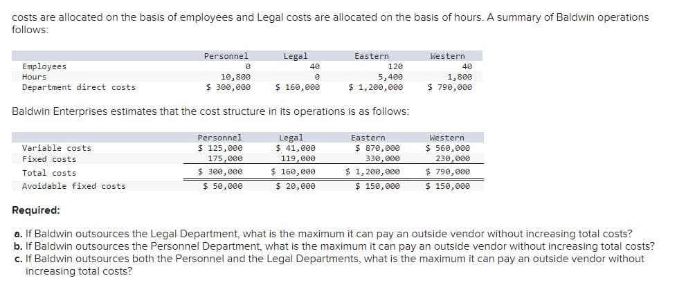 costs are allocated on the basis of employees and Legal costs are allocated on the basis of hours. A summary of Baldwin operations
follows:
Employees
Hours
Department direct costs
Personnel
Variable costs
Fixed costs
Total costs
Avoidable fixed costs
Legal
0
120
10,800
$ 300,000
5,400
$ 1,200,000
Baldwin Enterprises estimates that the cost structure in its operations is as follows:
Personnel
$ 125,000
175,000
$ 300,000
$ 50,000
40
0
$ 160,000
Eastern
Legal
$ 41,000
119,000
$ 160,000
$ 20,000
Eastern
$ 870,000
330,000
$ 1,200,000
$ 150,000
Western
40
1,800
$ 790,000
Western
$ 560,000
230,000
$ 790,000
$ 150,000
Required:
a. If Baldwin outsources the Legal Department, what is the maximum it can pay an outside vendor without increasing total costs?
b. If Baldwin outsources the Personnel Department, what is the maximum it can pay an outside vendor without increasing total costs?
c. If Baldwin outsources both the Personnel and the Legal Departments, what is the maximum it can pay an outside vendor without
increasing total costs?