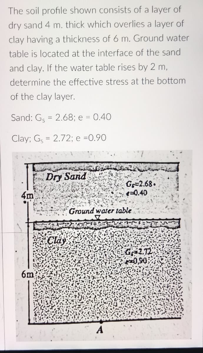 The soil profile shown consists of a layer of
dry sand 4 m. thick which overlies a layer of
clay having a thickness of 6 m. Ground water
table is located at the interface of the sand
and clay. If the water table rises by 2 m,
determine the effective stress at the bottom
of the clay layer.
Sand: G₁ = 2.68; e = 0.40
Clay; G = 2.72; e =0.90
Dry Sand
4m
6m
Clay
G-2.68.
-0.40
Ground water table
GALT2
0,90