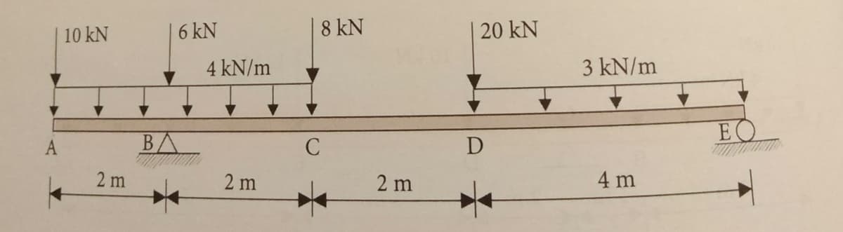 10 kN
2 m
6 kN
BA
4 kN/m
2 m
8 kN
C
2 m
20 kN
D
3 kN/m
4 m
EC