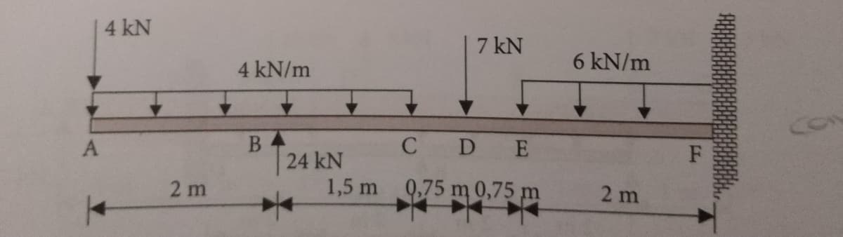 A
4 kN
2 m
4 kN/m
B
7 kN
C DE
1,5 m 0,75 m 0,75 m
24 kN
6 kN/m
2 m
F
CON