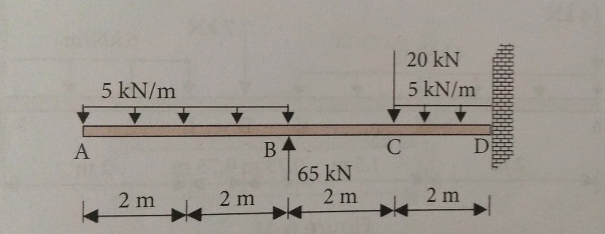 A
5 kN/m
2 m
2 m
B
65 kN
2 m
C
20 kN
5 kN/m
2 m
D