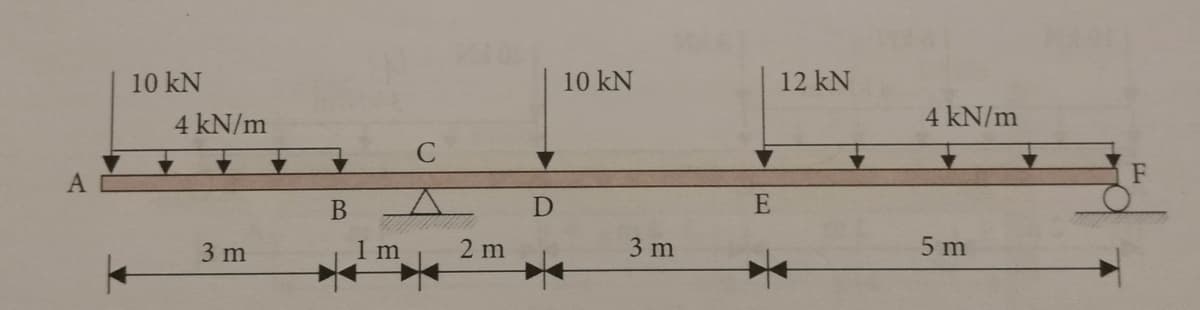 A
10 kN
4 kN/m
3 m
B
1 m
C
2 m
D
10 kN
3 m
E
12 kN
4 kN/m
5 m
F