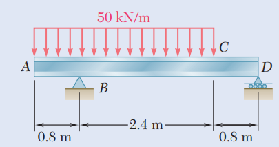 50 kN/m
A
D
В
-2.4 m-
'0.8 m
0.8 m
