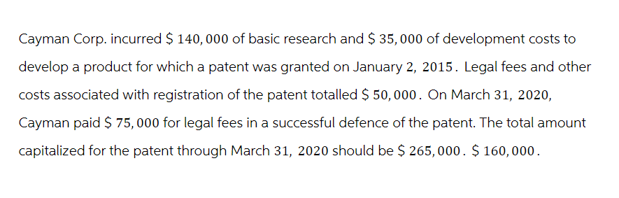 Cayman Corp. incurred $ 140,000 of basic research and $ 35,000 of development costs to
develop a product for which a patent was granted on January 2, 2015. Legal fees and other
costs associated with registration of the patent totalled $ 50,000. On March 31, 2020,
Cayman paid $ 75,000 for legal fees in a successful defence of the patent. The total amount
capitalized for the patent through March 31, 2020 should be $ 265,000. $ 160,000.