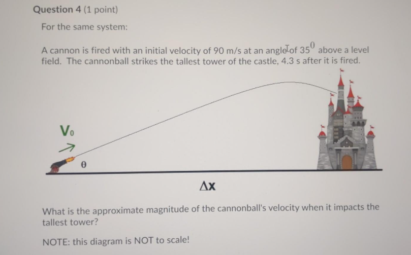 Question 4 (1 point)
For the same system:
A cannon is fired with an initial velocity of 90 m/s at an anglelof 35 above a level
field. The cannonball strikes the tallest tower of the castle, 4.3 s after it is fired.
Vo
Ax
What is the approximate magnitude of the cannonball's velocity when it impacts the
tallest tower?
NOTE: this diagram is NOT to scale!
