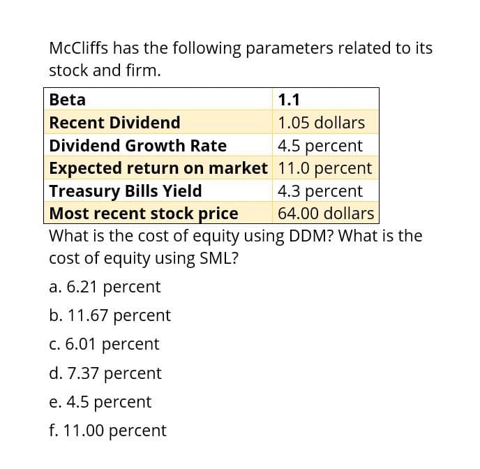 McCliffs has the following parameters related to its
stock and firm.
Beta
Recent Dividend
1.1
Dividend Growth Rate
Expected return on market
Treasury Bills Yield
Most recent stock price
1.05 dollars
4.5 percent
11.0 percent
4.3 percent
64.00 dollars
What is the cost of equity using DDM? What is the
cost of equity using SML?
a. 6.21 percent
b. 11.67 percent
c. 6.01 percent
d. 7.37 percent
e. 4.5 percent
f. 11.00 percent