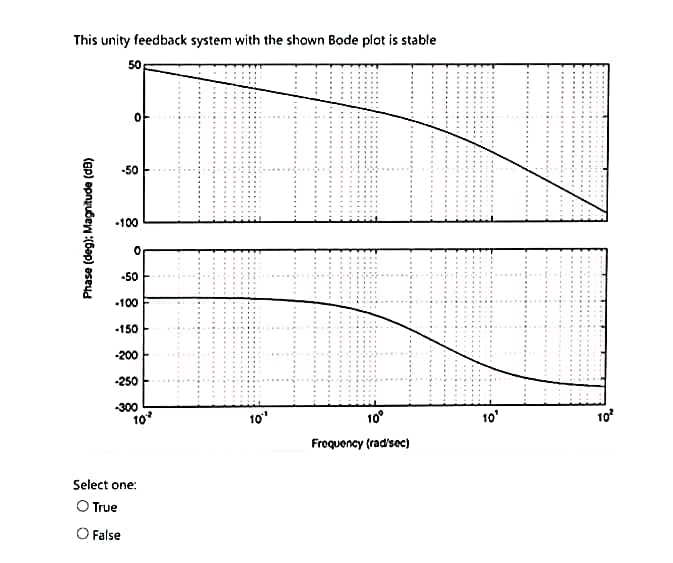 This unity feedback system with the shown Bode plot is stable
50
Phase (deg); Magnitude (dB)
0
-50
-100
O
-50
-100
-150
-200
-250
-300
10*
Select one:
O True
O False
10¹
10°
Frequency (rad/sec)
10'
10²