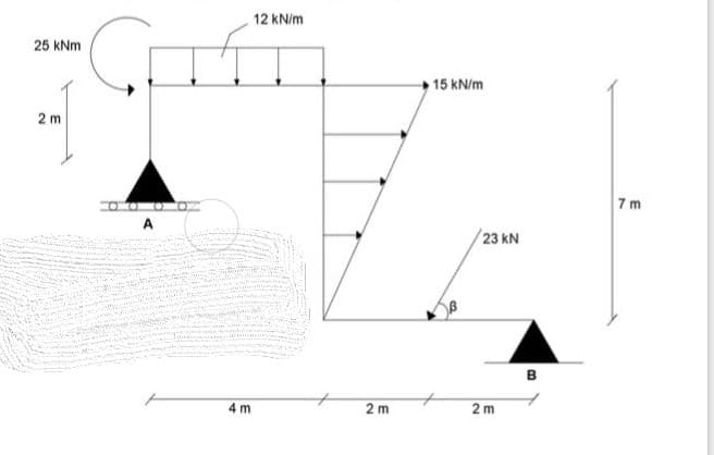 12 KN/m
25 kNm
15 kN/m
2 m
7 m
A
23 kN
B
4 m
2 m
2 m

