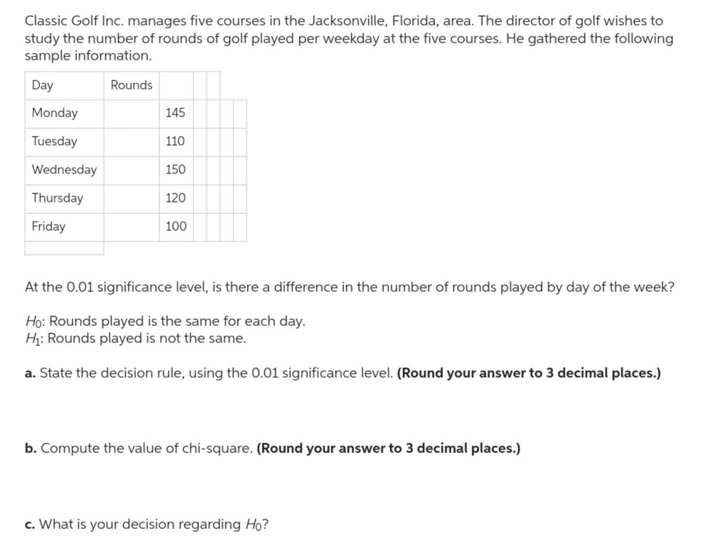 Classic Golf Inc. manages five courses in the Jacksonville, Florida, area. The director of golf wishes to
study the number of rounds of golf played per weekday at the five courses. He gathered the following
sample information.
Day
Monday
Tuesday
Wednesday
Thursday
Friday
Rounds
145
110
150
120
100
At the 0.01 significance level, is there a difference in the number of rounds played by day of the week?
Ho: Rounds played is the same for each day.
H₁: Rounds played is not the same.
a. State the decision rule, using the 0.01 significance level. (Round your answer to 3 decimal places.)
b. Compute the value of chi-square. (Round your answer to 3 decimal places.)
c. What is your decision regarding Ho?