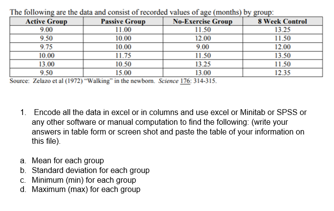 The following are the data and consist of recorded values of age (months) by group:
Passive Group
No-Exercise Group
8 Week Control
Active Group
9.00
11.00
11.50
13.25
9.50
10.00
12.00
11.50
9.75
10.00
9.00
12.00
10.00
11.75
11.50
13.50
13.00
10.50
13.25
11.50
9.50
15.00
13.00
12.35
Source: Zelazo et al (1972) "Walking" in the newborn. Science 176: 314-315.
1. Encode all the data in excel or in columns and use excel or Minitab or SPSS or
any other software or manual computation to find the following: (write your
answers in table form or screen shot and paste the table of your information on
this file).
a. Mean for each group
b. Standard deviation for each group
c. Minimum (min) for each group
d. Maximum (max) for each group