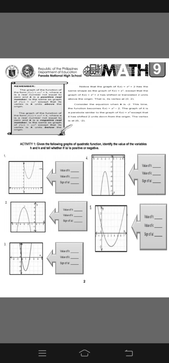 Republic of the Philippines
Department of Education
Parada National High School
MATH 9
REMEMBER:
Notice that the graph of x) = x+ 2 has the
The graph of the funetion of
same shape as the graph of fEx) x. exceept that the
k. where a
the form (x)- ax
is a real number not equal to
zero and k is a positive real
number, is the same as graph
of f(x) - ax exoopt that its
vertex is k units above the
origin.
graph of X) = x+ 2 has shirted or translated 2 units
above the origin. That is, its vertex at (0, 2).
Consider the equation when k is -2. This time.
the function becomes Rx) - x- 2. The graph of it is
a parabola similar to the graph of Rx) - xexcept that
The graph of the function of
the form r() - ax +k, where a
is a real number not equal to
zero and k is a negative real
number, is the same as graph
of r(a) - ax? except that its
vertex is A units below the
origin.
it has shifted 2 units down from the origin. The vertex
in at (0, -2).
ACTIVITY 1: Given the following graphs of quadratic function, identify the value of the variables
h and k and tell whether if lal is positive or negative.
1.
4.
3444 i2X
Vaue of h
Value of h:
Value of k
Value of k:
Sign of lal
Sign of lal
5.
Value of h:
Value of k
Value of t
Sign of lal:
Value of k
Sgn d ai. -
3.
Value of h:
Value of k
Sign of lal
2
(]
