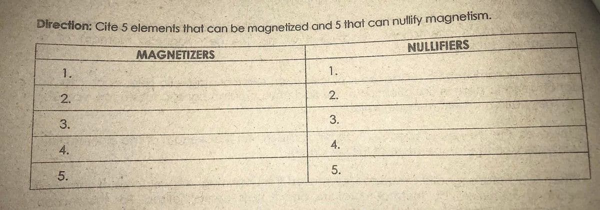 Srection: Cife 5 elements that can be magnetized and 5 that can nullify magnefism.
NULLIFIERS
MAGNETIZERS
1.
1.
2.
3.
3.
4.
4.
5.
2.
5.
