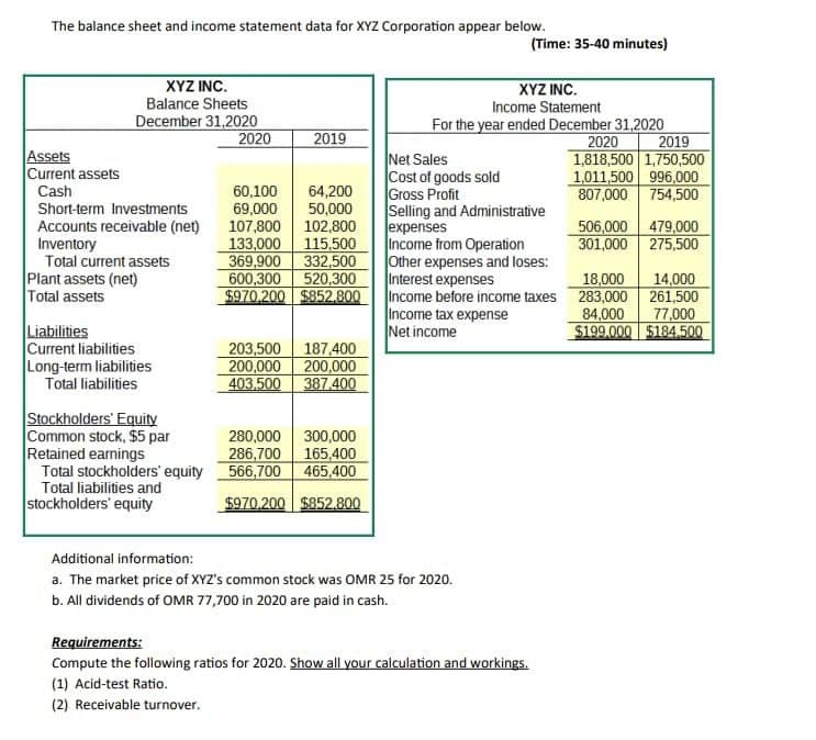 The balance sheet and income statement data for XYZ Corporation appear below.
Assets
Current assets
Cash
XYZ INC.
Balance Sheets
December 31,2020
Short-term Investments
Accounts receivable (net)
Inventory
Total current assets
Plant assets (net)
Total assets
Liabilities
Current liabilities
Long-term liabilities
Total liabilities
Stockholders' Equity
Common stock, $5 par
Retained earnings
Total stockholders' equity
Total liabilities and
stockholders' equity
2020
2019
60,100 64,200
69,000 50,000
107,800 102,800
133,000 115,500
369,900 332,500
600,300 520,300
$970,200 $852.800
203,500 187,400
200,000 200,000
403.500 387.400
280,000
286,700
566,700 465,400
$970,200
$852,800
300,000
165,400
XYZ INC.
Income Statement
For the year ended December 31,2020
2020
(Time: 35-40 minutes)
Net Sales
Cost of goods sold
Gross Profit
Selling and Administrative
expenses
Income from Operation
Other expenses and loses:
Interest expenses
Income before income taxes
Income tax expense
Net income
Additional information:
a. The market price of XYZ's common stock was OMR 25 for 2020.
b. All dividends of OMR 77,700 in 2020 are paid in cash.
Requirements:
Compute the following ratios for 2020. Show all your calculation and workings.
(1) Acid-test Ratio.
(2) Receivable turnover.
2019
1,818,500 1,750,500
1,011,500 996,000
807,000 754,500
506,000 479,000
301,000 275,500
18,000
14,000
283,000
261,500
84,000
77,000
$199,000 $184.500