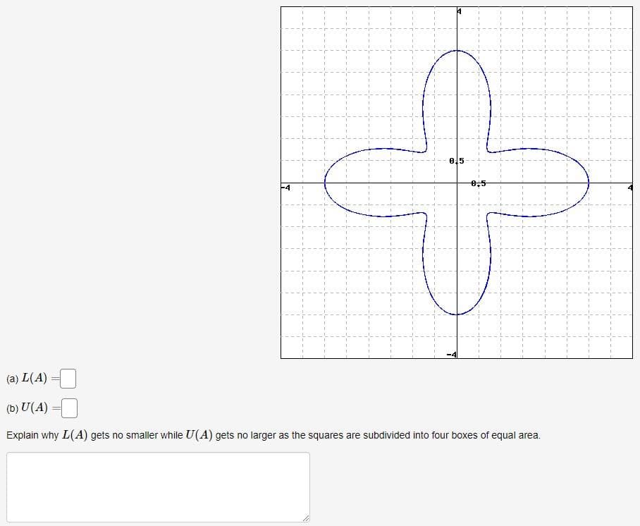 +4
0.5
(a) L(A)
(b) U(A)
Explain why L(A) gets no smaller while U(A) gets no larger as the squares are subdivided into four boxes of equal area.