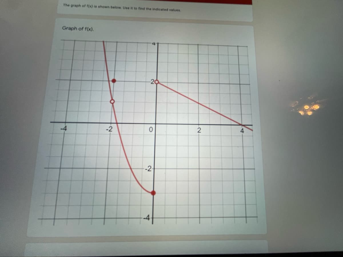 The graph of (x) is shown below Use it to find the indicated values.
Graph of f(x).
20
-4
-2
2
-2
