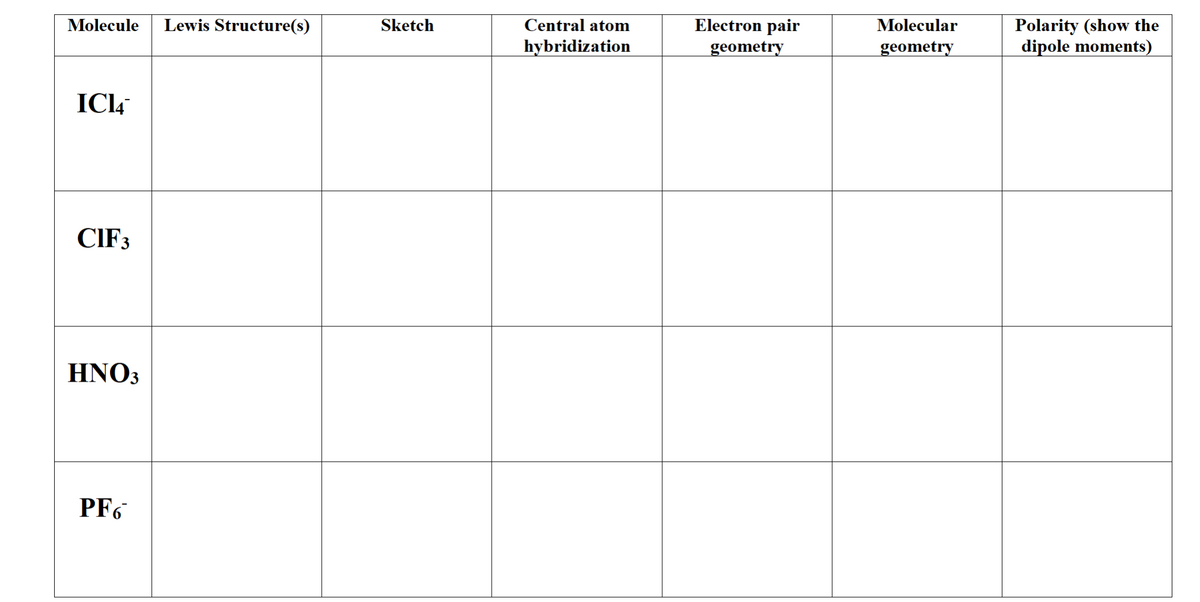 Lewis Structure(s)
Electron pair
Polarity (show the
dipole moments)
Molecule
Sketch
Central atom
Molecular
hybridization
geometry
geometry
IC4
CIF3
HNO3
PF6
