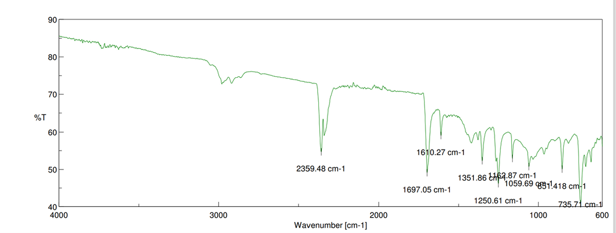 90
80
70-
%T
60
1610.27 cm-1
50
2359.48 cm-1
1351.86 E63.87 cm-1
1059.69 1418 cm-1
1697.05 cm-1
1250.61 cm-1
735 71 cm-1
40
4000
3000
2000
1000
600
Wavenumber [cm-1]
