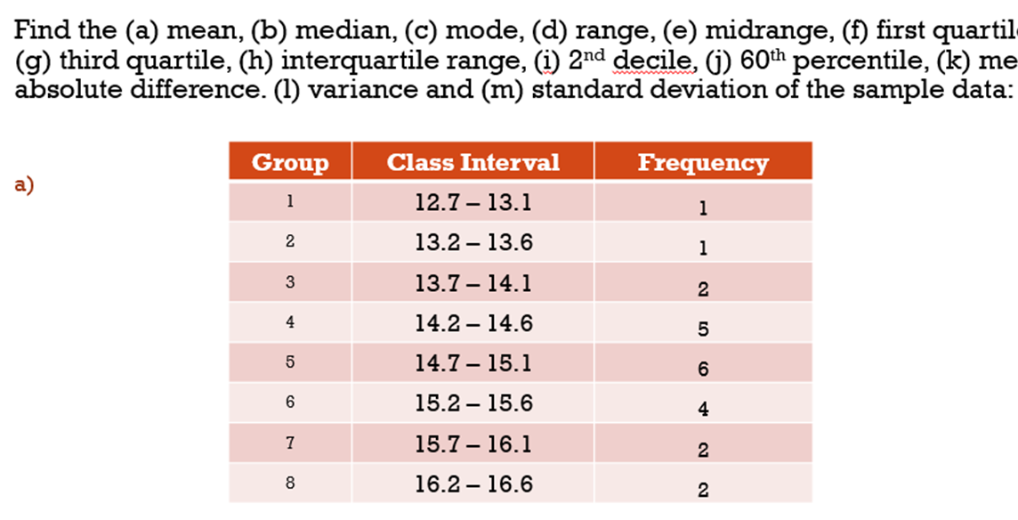 Find the (a) mean, (b) median, (c) mode, (d) range, (e) midrange, (f) first quartil
(g) third quartile, (h) interquartile range, (i) 2nd decile, (j) 60th percentile, (k) me
absolute difference. (1) variance and (m) standard deviation of the sample data:
Group
Class Interval
Frequency
а)
1
12.7 – 13.1
1
2
13.2 – 13.6
1
3
13.7 – 14.1
4
14.2 – 14.6
14.7 – 15.1
6.
15.2 – 15.6
4
7
15.7 – 16.1
2
16.2 – 16.6
2
