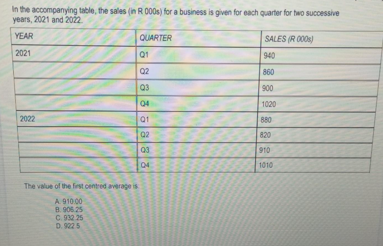 In the accompanying table, the sales (in R 000s) for a business is given for each quarter for two successive
years, 2021 and 2022.
YEAR
2021
2022
QUARTER
Q1
Q2
Q3
Q4
Q1
Q2
Q3
Q4
The value of the first centred average is:
A. 910.00
B. 906.25
C. 932.25
D. 922.5
SALES (R 000s)
940
860
900
1020
880
820
910
1010