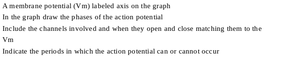 A membrane potential (Vm) labeled axis on the graph
In the graph draw the phases of the action potential
Include the channels involved and when they open and close matching them to the
Vm
Indicate the periods in which the action potential can or cannot occur