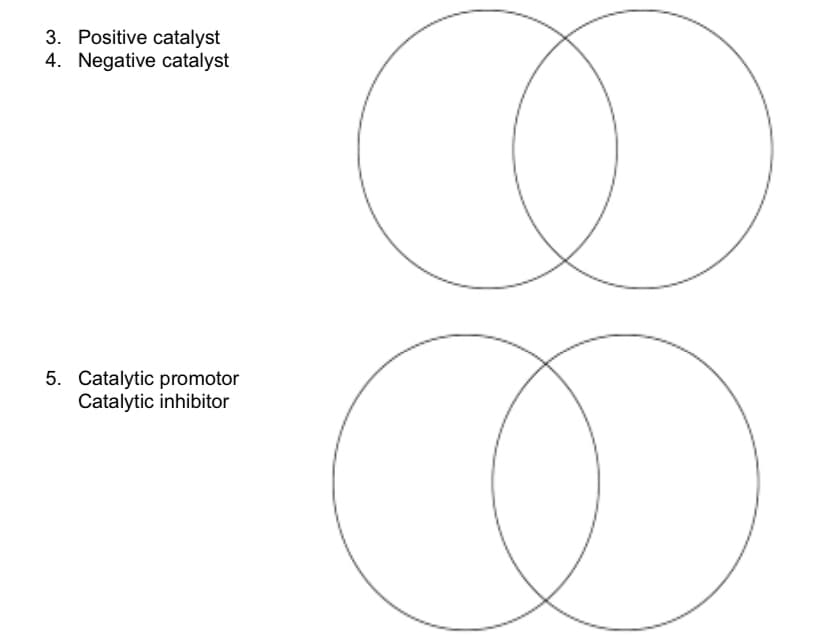 3. Positive catalyst
4. Negative catalyst
5. Catalytic promotor
Catalytic inhibitor
