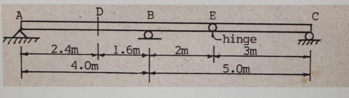 A
D
B
E
C
2.4m 1.6m,
Chinge
3m
2m
4.0m
5.0m
