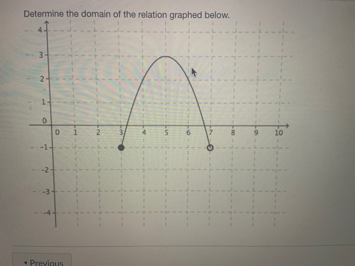 Determine the domain of the relation graphed below.
2-
0.
4.
8.
9.
10
-1- -4---
-2-
-3
-4
1 Previous
