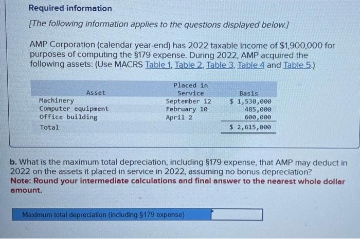 Required information
[The following information applies to the questions displayed below.]
AMP Corporation (calendar year-end) has 2022 taxable income of $1,900,000 for
purposes of computing the §179 expense. During 2022, AMP acquired the
following assets: (Use MACRS Table 1, Table 2. Table 3, Table 4 and Table 5.)
Asset
Machinery
Computer equipment
office building
Total
Placed in 1
Service
September 12
February 10
April 2
Basis
$ 1,530,000
485,000
600,000
$ 2,615,000
b. What is the maximum total depreciation, including §179 expense, that AMP may deduct in
2022 on the assets it placed in service in 2022, assuming no bonus depreciation?
Note: Round your intermediate calculations and final answer to the nearest whole dollar
amount.
Maximum total depreciation (including $179 expense)