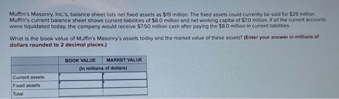 Muffin's Masonry, Inc.'s, balance sheet lists net fixed assets as $19 million. The fixed assets could currently be sold for $29 million.
Muffin's current balance sheet shows current liabilities of $8.0 million and net working capital of $7.0 million. If all the current accounts
were liquidated today, the company would receive $7.50 million cash after paying the $8.0 million in current liabilities.
What is the book value of Muffin's Masonry's assets today and the market value of these assets? (Enter your answer in millions of
dollars rounded to 2 decimal places.)
Current assets
Fixed assets
Total
BOOK VALUE MARKET VALUE
(in millions of dollars)