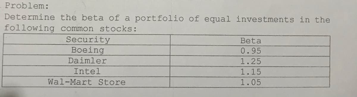 Problem:
Determine the beta of a portfolio of equal investments in the
following common stocks:
Security
Boeing
Daimler
Beta
0.95
1.25
Intel
1.15
Wal-Mart Store
1.05
