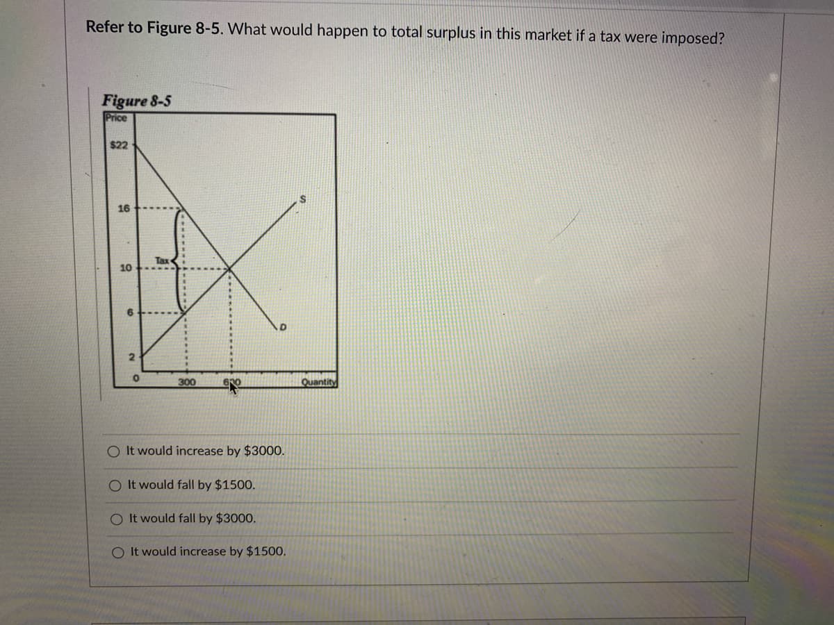 **Question:**
Refer to Figure 8-5. What would happen to total surplus in this market if a tax were imposed?

**Figure 8-5:**

- **Axes:** 
  - Y-axis (Price)
    - $22 at the top
    - $16, $10, and $6 are also marked
    - The price starts at $2
  - X-axis (Quantity)
    - Total range of 0 to 800
    - 300 and 600 are marked

- **Curves:**
  - **Supply Curve (S):** Upward-sloping
  - **Demand Curve (D):** Downward-sloping

- **Tax:**
  - The vertical line between the demand and supply curves indicates a tax.
  - The price on the Y-axis indicates that the tax shifts the price from $10 to $16 and from $10 to $6.

**Answer Choices:**

- ☐ It would increase by $3000.
- ☐ It would fall by $1500.
- ☐ It would fall by $3000.
- ☐ It would increase by $1500.