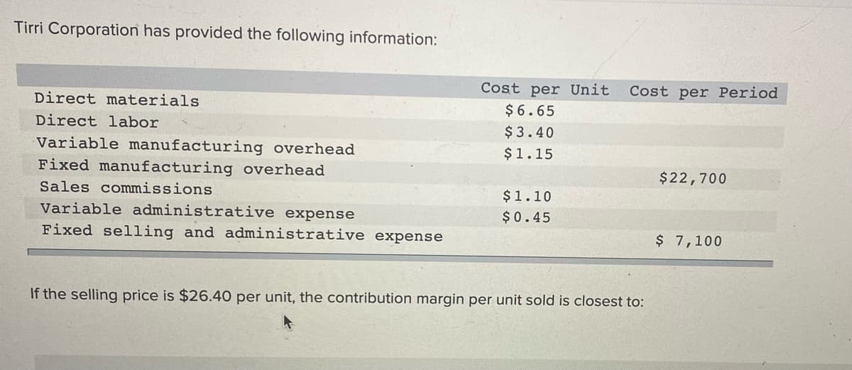 Tirri Corporation has provided the following information:
Cost per Unit
Cost per Period
Direct materials
$6.65
Direct labor
$3.40
Variable manufacturing overhead
Fixed manufacturing overhead
$1.15
$22,700
Sales commissions
$1.10
Variable administrative expense
$0.45
Fixed selling and administrative expense
$ 7,100
If the selling price is $26.40 per unit, the contribution margin per unit sold is closest to:
