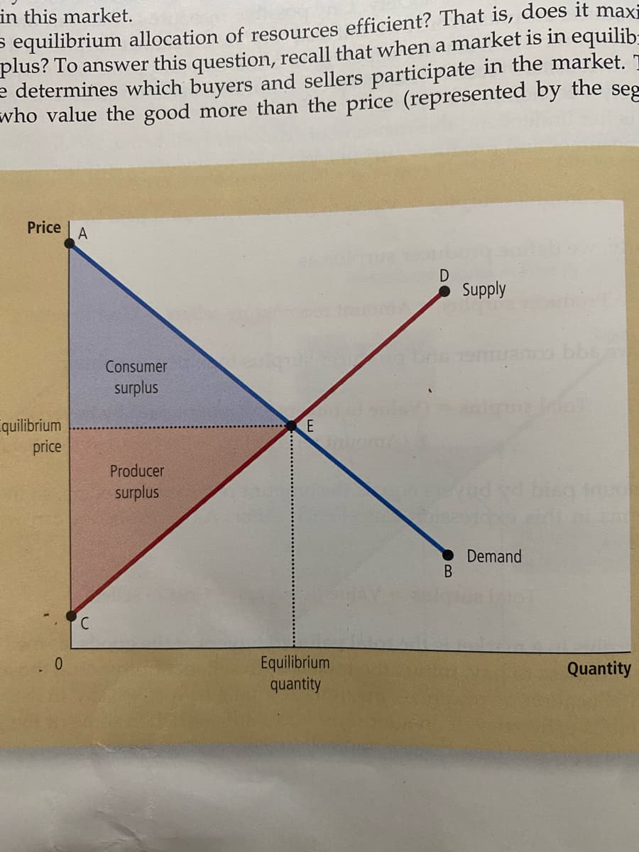 in this market.
s equilibrium allocation of resources efficient? That is, does it maxi
plus? To answer this question, recall that when a market is in equilib-
e determines which buyers and sellers participate in the market. T
who value the good more than the price (represented by the seg
Price
A
Supply
Consumer
surplus
quilibrium
price
E
Producer
surplus
Demand
В
Equilibrium
quantity
Quantity
