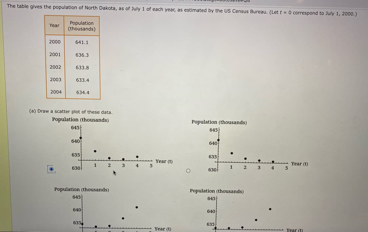 The table gives the population of North Dakota, as of July 1 of each year, as estimated by the US Census Bureau. (Let t = 0 correspond to July 1, 2000.)
Population
(thousands)
Year
2000
641.1
2001
636.3
2002
633.8
2003
633.4
2004
634.4
(a) Draw a scatter plot of these data.
Population (thousands)
645
Population (thousands)
645
640
640
635
635
Year (t)
1
3
4
Year (t)
630
630
1.
3
4
Population (thousands)
645
Population (thousands)
645|
640
640
635
635
Year (t)
Year (t)
