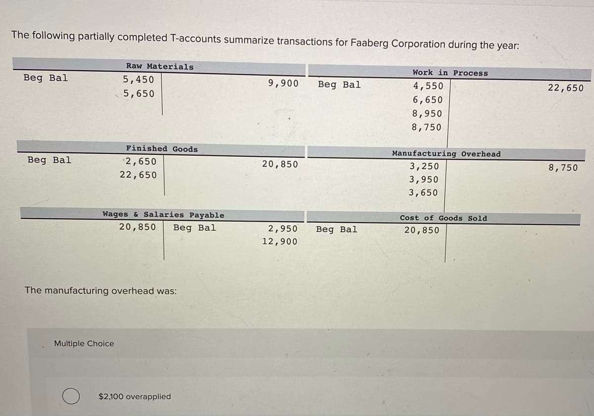 The following partially completed T-accounts summarize transactions for Faaberg Corporation during the year:
Raw Materials
Work in Process
Вeg Bal
5,450
9,900
Вeg Bal
4,550
22,650
5,650
6,650
8,950
8,750
Finished Goods
Manufacturing Overhead
Вeg Bal
2,650
20,850
3,250
8,750
22,650
3,950
3,650
Wages & Salaries Payable
Cost of Goods Sold
20,850
Вeg Bal
2,950
Вeg Bal
20,850
12,900
The manufacturing overhead was:
Multiple Choice
$2,100 overapplied
