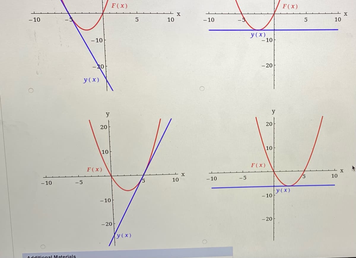 F(x)
F(x)
- 10
5
10
- 10
-5
10
У (x)
- 10
-10
20
- 20
y(x)
y
y
20
20
10
10
F(x)
F(x)
10
15
10
- 10
-5
-10
y(x)
- 10
- 10
- 20
- 20
y(x)
Odditional Materials
