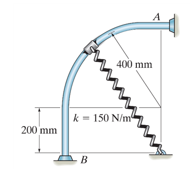 200 mm
k = 150 N/m4
- B
A
400 mm