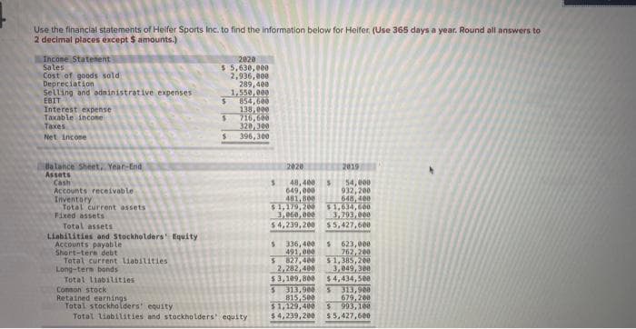 Use the financial statements of Helfer Sports Inc. to find the information below for Heifer, (Use 365 days a year. Round all answers to
2 decimal places except $ amounts.)
Income Statement
Sales
Cost of goods sold
Depreciation
Selling and administrative expenses
EBIT
Interest expense
Taxable income
Taxes
Net Income
Balance Sheet, Year-End
Assets
Cash
Accounts receivable
Inventory
Total current assets
Fixed assets
Total assets
Liabilities and Stockholders' Equity
Accounts payable
Short-tere debt
Tatal current liabilities
Long-term bonds
Total liabilities
2020
$ 5,630,000
2,936,000
289,400
1,550,000
854,600
138,000
716,600
320,300
S 396,300
$
5
Common stock
Retained earnings
Total stockholders' equity
Total liabilities and stockholders' equity
S
2020
48,400 S
649,000
481,800
2019
54,000
932,200
648,400
$1,179,200 $1,634,600
3,060,000
3,793,000
$4,239,200 $5,427,600
$ 336,400 $ 623,000
762,200
$1,385,200
3,049,300
$4,434,500
$1,129,400
$4,239,200
491,000
$ 827,400
2,282,400
$3,109,800
$ 313,900 S 313,900
815,500
679,200
$993,108
$5,427,600