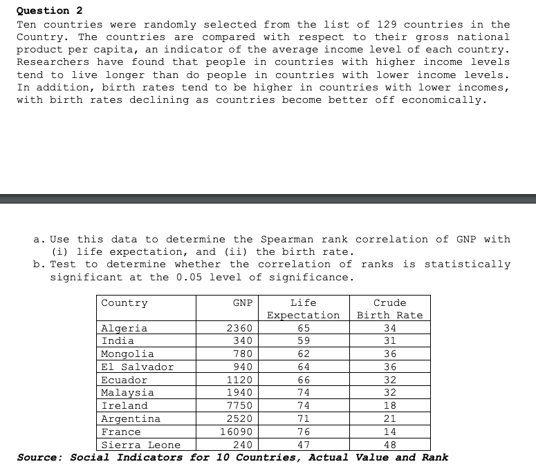 Question 2
Ten countries were randomly selected from the list of 129 countries in the
Country. The countries are compared with respect to their gross national
product per capita, an indicator of the average income level of each country.
Researchers have found that people in countries with higher income levels
tend to live longer than do people in countries with lower income levels.
In addition, birth rates tend to be higher in countries with lower incomes,
with birth rates declining as countries become better off economically.
a. Use this data to determine the Spearman rank correlation of GNP with
(i) life expectation, and (ii) the birth rate.
b. Test to determine whether the correlation of ranks is statistically
significant at the 0.05 level of significance.
Country
GNP
Life
Crude
Expectation
Birth Rate
Algeria
2360
65
34
India
340
59
31
780
Mongolia
El Salvador
Ecuador
Malaysia
Ireland
62
36
940
64
1120
66
32
1940
74
32
7750
74
18
Argentina
France
2520
71
21
16090
76
14
Sierra Leone
240
47
48
Source: Social Indicators for 10 Countries, Actual Value and Rank
O62
Mlml
