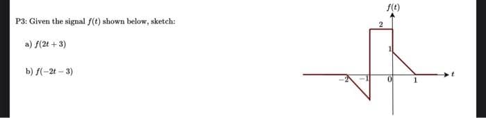 P3: Given the signal f(t) shown below, sketch:
a) f(2t + 3)
b) f(-2t-3)
2
f(t)
0
1
