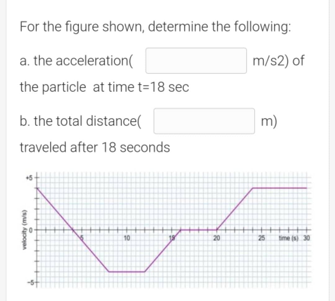 For the figure shown, determine the following:
a. the acceleration(
m/s2) of
the particle at time t=18 sec
b. the total distance(
m)
traveled after 18 seconds
+5
10
19
20
25
time (s) 30
velocity (m/s)
