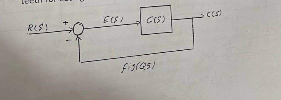 RIS)
+
ECS)
GIS)
CCS)
fisras)
