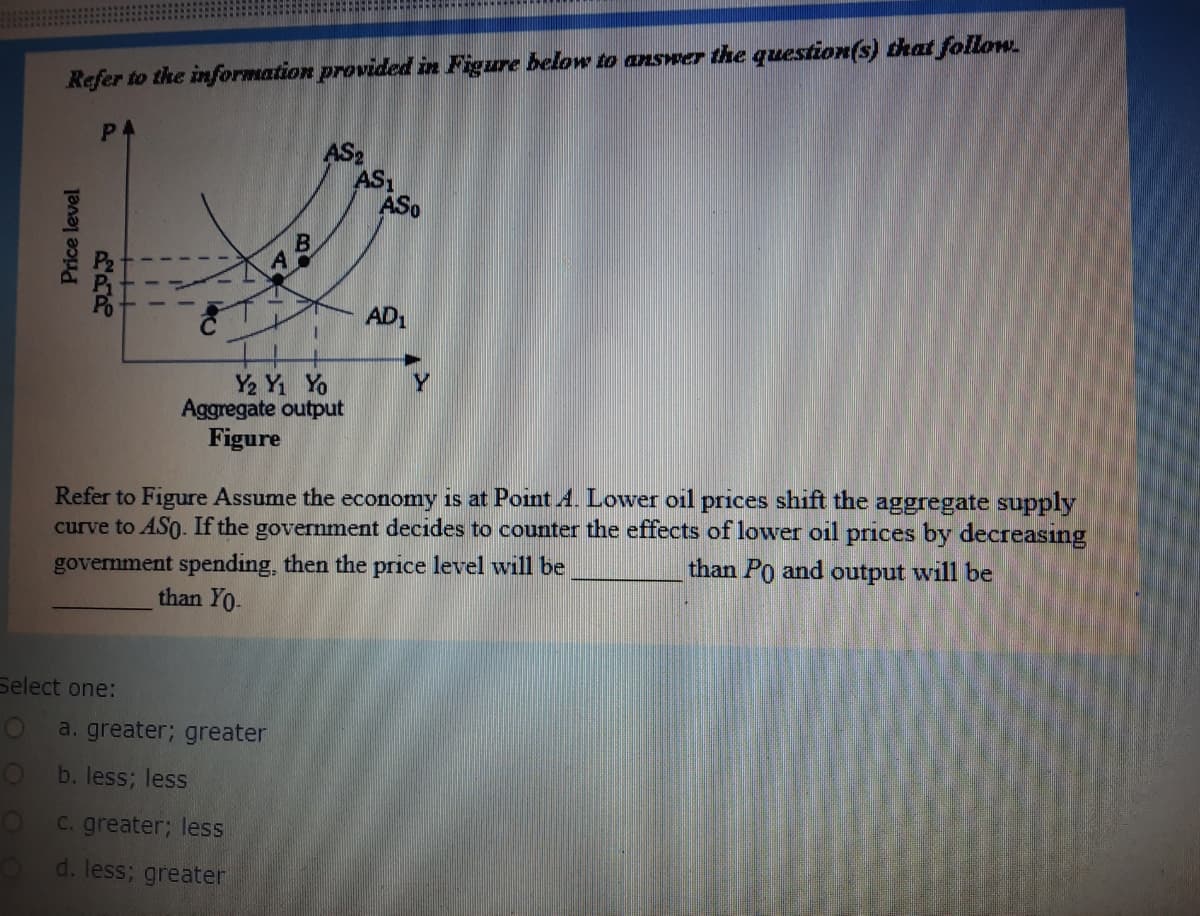 Refer to the information provided in Figure below to answer the question(s) that follow.
AS2
AS1
ASo
AD1
Y
Y2 Y Yo
Aggregate output
Figure
Refer to Figure Assume the economy is at Point A. Lower oil prices shift the aggregate supply
curve to ASO. If the government decides to counter the effects of lower oil prices by decreasıng
government spending, then the price level will be
than Po and output will be
than Y0-
Select one:
a. greater; greater
b. less; less
C. greater; less
d. less; greater
Price level
