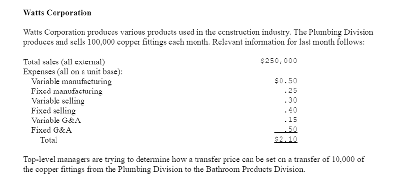 Watts Corporation
Watts Corporation produces various products used in the construction industry. The Plumbing Division
produces and sells 100,000 copper fittings each month. Relevant information for last month follows:
Total sales (all external)
Expenses (all on a unit base):
Variable manufacturing
Fixed manufacturing
Variable selling
Fixed selling
Variable G&A
Fixed G&A
Total
$250,000
$0.50
.25
.30
.40
.15
_.50
$2.10
Top-level managers are trying to determine how a transfer price can be set on a transfer of 10,000 of
the copper fittings from the Plumbing Division to the Bathroom Products Division.